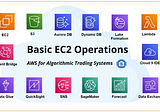 Building an AWS Trading System — Basic EC2 Operations (Part 3) (Python Tutorial)