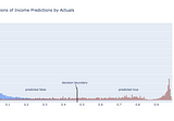 Why Read This Data Science / ML Blog?