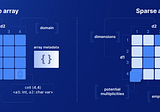 A deep dive into the TileDB data format & storage engine