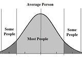 To Be or Not to Be, Average in Life!!