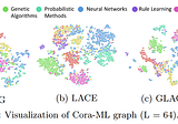 Gaussian Embedding of Large-scale Attributed Graphs :- Research paper summary
