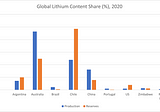 Is Lithium The New Oil?