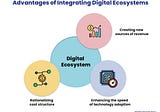 Why Businesses Cannot Do Without Digital Ecosystems