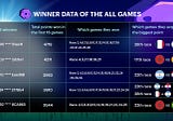 [Winner list] Guess which team will win — Join the game to win rewards!
