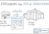 Explaining the Joy of Refactoring (to the non-developer)