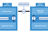 PySpark and Scala Spark