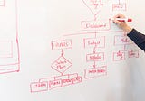 Three Common Diagramming Use Cases