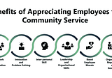 Should Organizations Recognize Employees for Community Service?