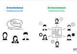 Remote and Hybrid Teamwork Success: “Asynchronous” Communication is the Key