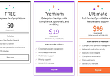 Subscription Pricing Changes: GitLab Gets It Right