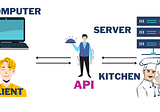 How To Use APIs in R Programming