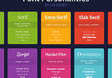 How to Choose Your Brand Fonts