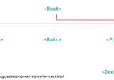 Weekly Vue News — #69 — Use Provide & Inject to Avoid Prop Drilling