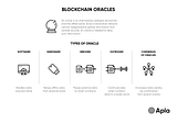 What is a blockchain oracle?