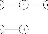 從LeetCode學演算法 - 115 Graph(1) / Union Find (1)