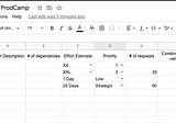 A Perfect Free Google Sheets Product Roadmap Template