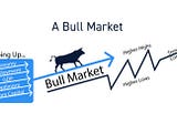 Bull Markets — What Are They & How Long Do They Last?