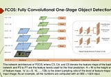 Understanding FCOS: Fully Convolutional One-Stage Object Detection