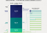 Poor and Rich: Ever Higher Gap?