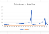 std::stringview -V8 string engine