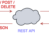 Creating Basic Rest API using Node JS
