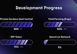 Spectrum Finance Progress Update #7