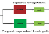 [Paper Summary] Knowledge Distillation — A survey