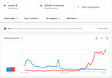 Google Trends: Covid-19 Vaccinations