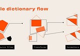 W3C Design Tokens with Style Dictionary