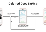 Mobile DApps with Deep Linking and Trust Wallet