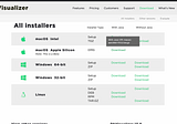 Dbvisualizer untuk Apple Silicon menggunakan database dari container