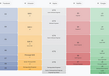 Software Engineer Levels and Salaries Explained