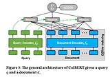 ColBERT — A Late Interaction Model For Semantic Search