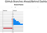 How to: Create Dashboard to visualize Branches ahead/behind on GitHub