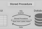 Stored Procedure In SQL Server