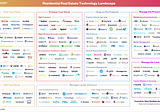 Market Map: 180 Real Estate Technology Companies Transforming Today’s Housing Market