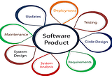 Want to improve your skills as a software engineer, checkout this blog.