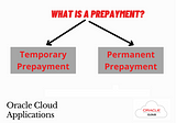 What is a Prepayment?