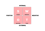 Conducting A Successful SWOT Analysis