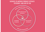 Applying the Science of Data Analytics to Product Development