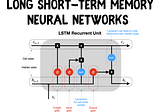 LSTM Recurrent Neural Networks — How to Teach a Network to Remember the Past