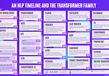 A brief timeline of NLP from Bag of Words to the Transformer family