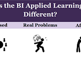 The Behavioural Insights Applied Learning Pilot