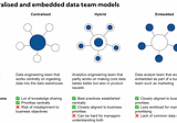Data team structure: embedded or centralised?