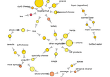 An Introduction to Association Rule Learning