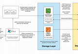 Designing ML Orchestration Systems for Startups
