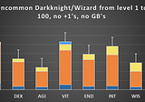 The Facts on Hero Stats
