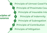 7 principles of insurance law every policyholder should know”