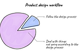UX Bootcamps case studies tell nothing about your product design skills