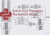 Python DoS Prevention: The ReDOS Attack
